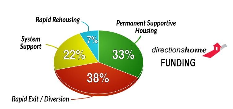 Directions-Home-Funding.jpg