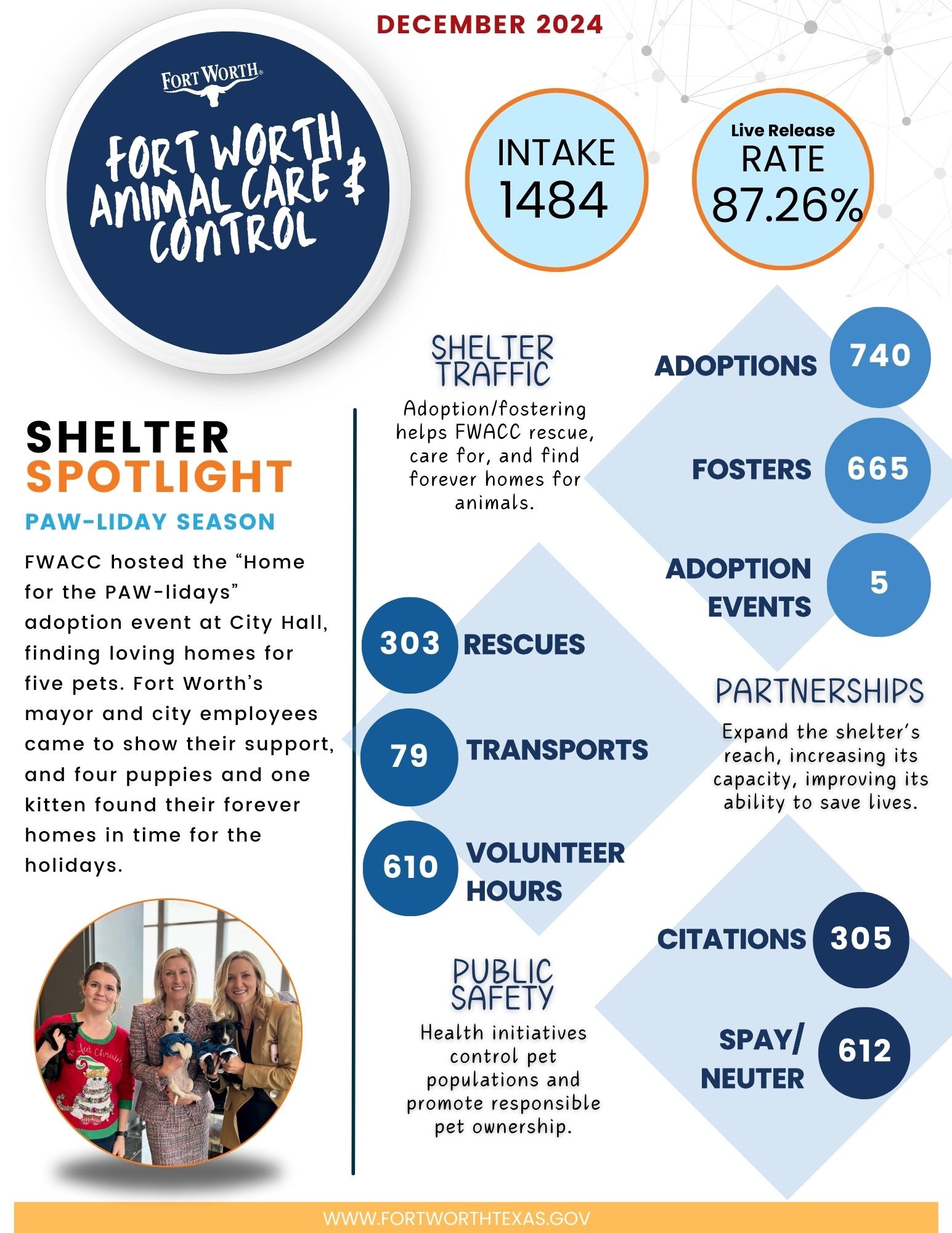 FWACC Monthly Report 12-2024.jpg