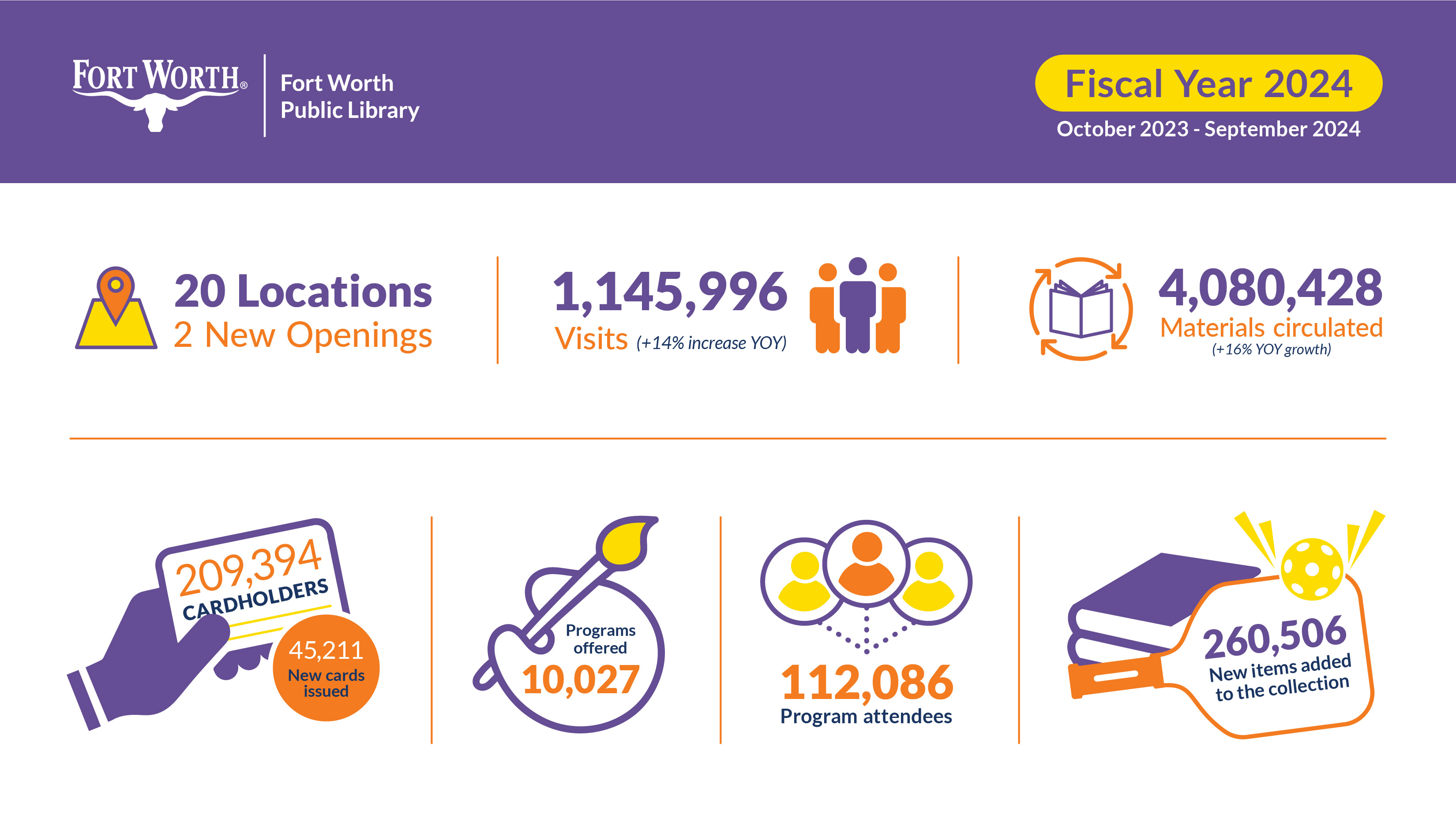 FWPL-Infographic-2024-1920x1080.jpg