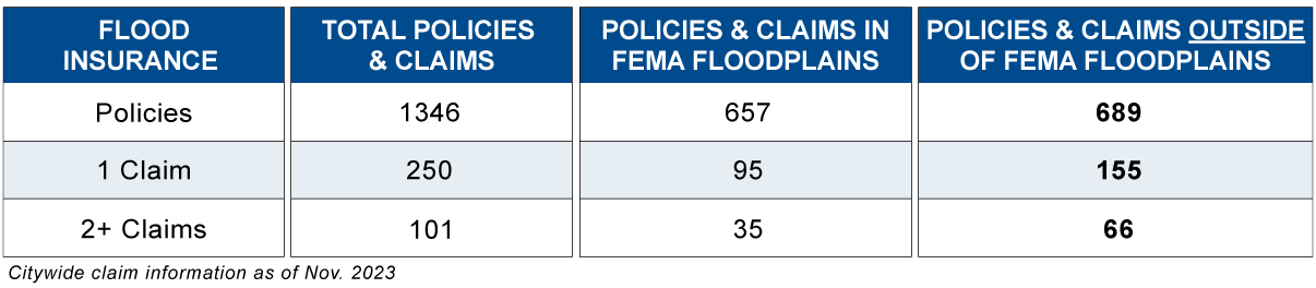 fema-in-out-chrt-v3r.png