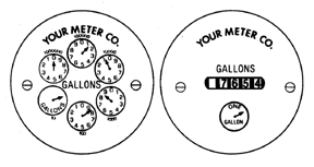 Water Meters