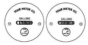 Water Meters