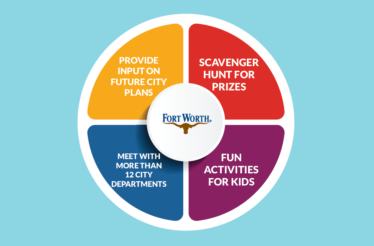 Spring Open House 2024 to the City of Fort Worth