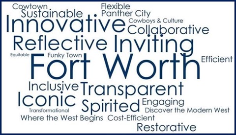 Wordle from CC internal session